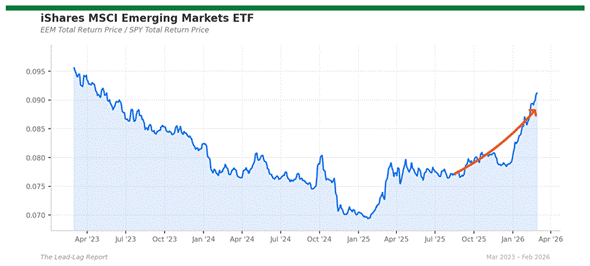 Title: eem_spy - Description: Price ratio chart for eem_spy Title: eem_spy - Description: Price ratio chart for eem_spy