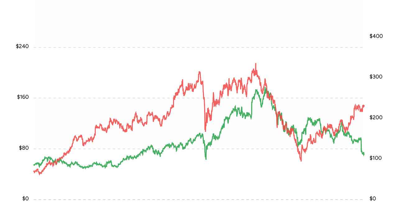 Strategic Opportunities: Evaluating Nike and Adidas L/S Amidst Changing LTIP Dynamics