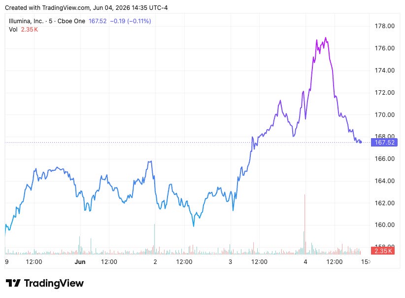 TradingView chart