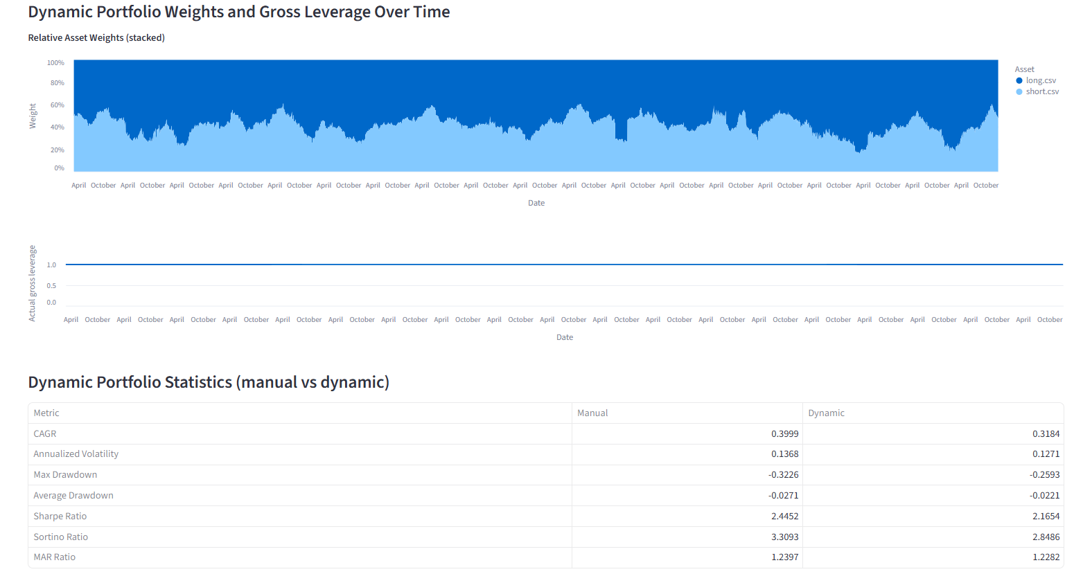 Layers of Return IX - Optimization and Leverage