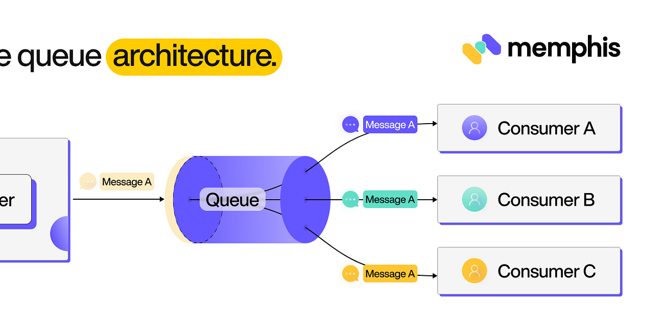 Message Queues and Event Streaming Platforms
