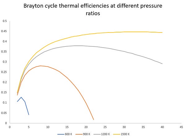 Assumes an ambient temperature of 300k
