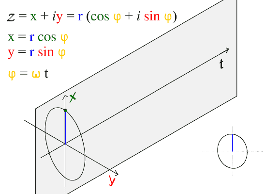 The Drum Loop is really the Drum Spiral The Drum Loop is really the Drum Spiral
