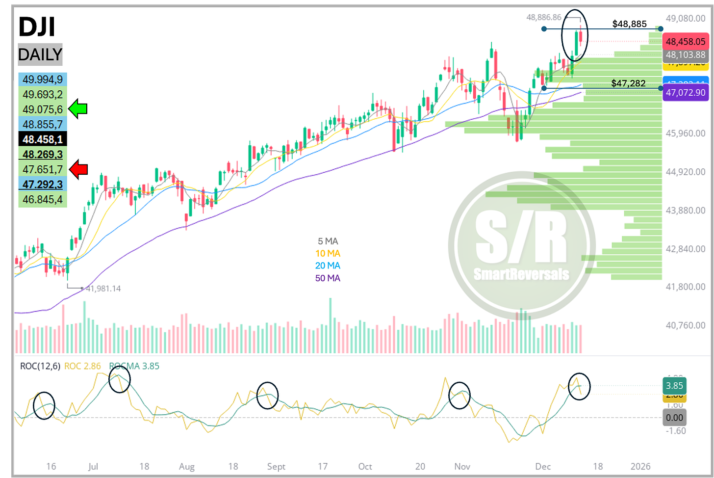 Navigating Post-Rate Cut Volatility