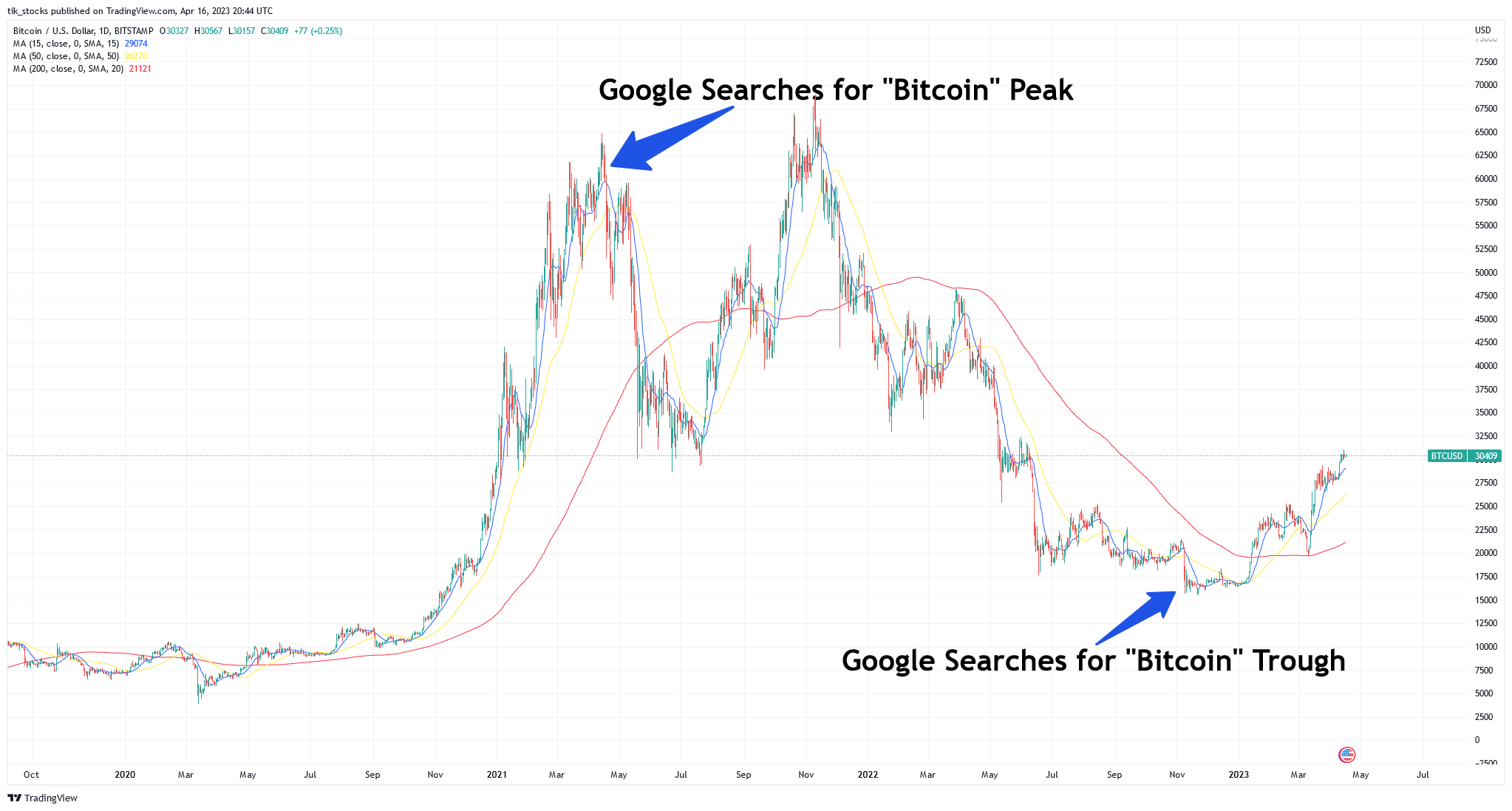 Should You Still Buy Bitcoin? - by Robert Ross