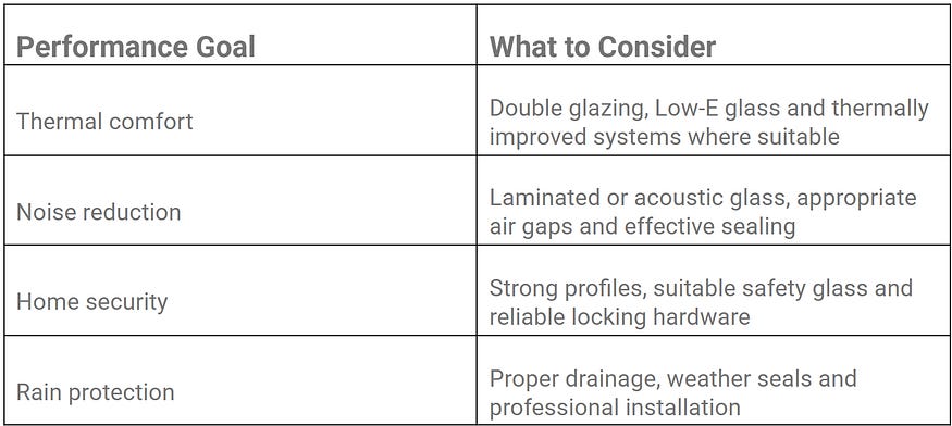 features and factors of aluminium windows