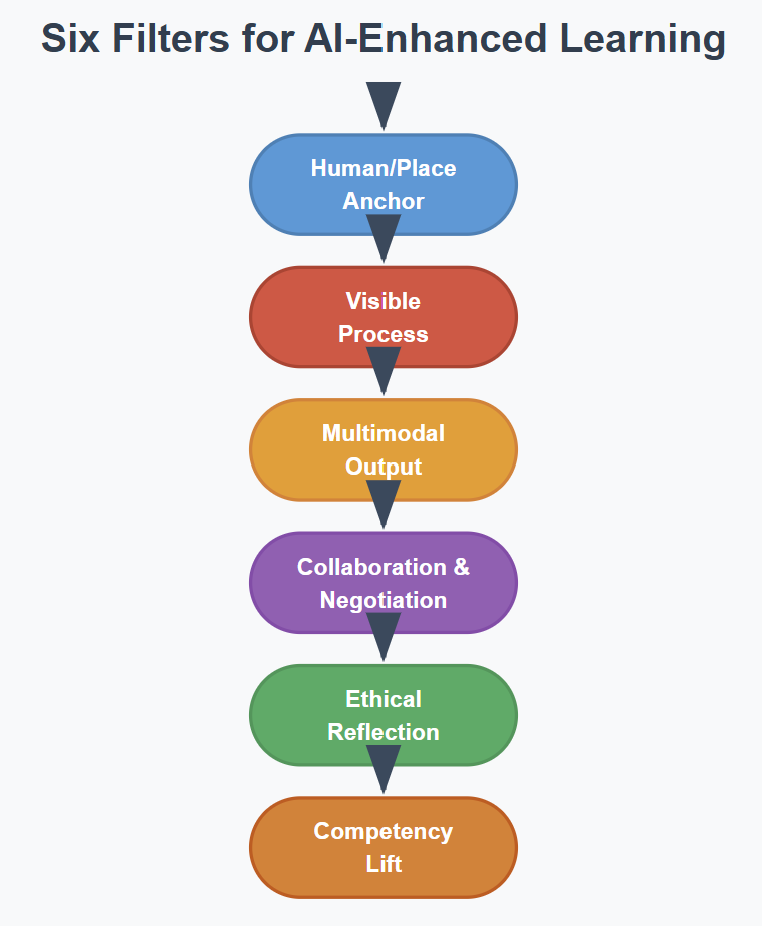 LaCulturaDelDato #196