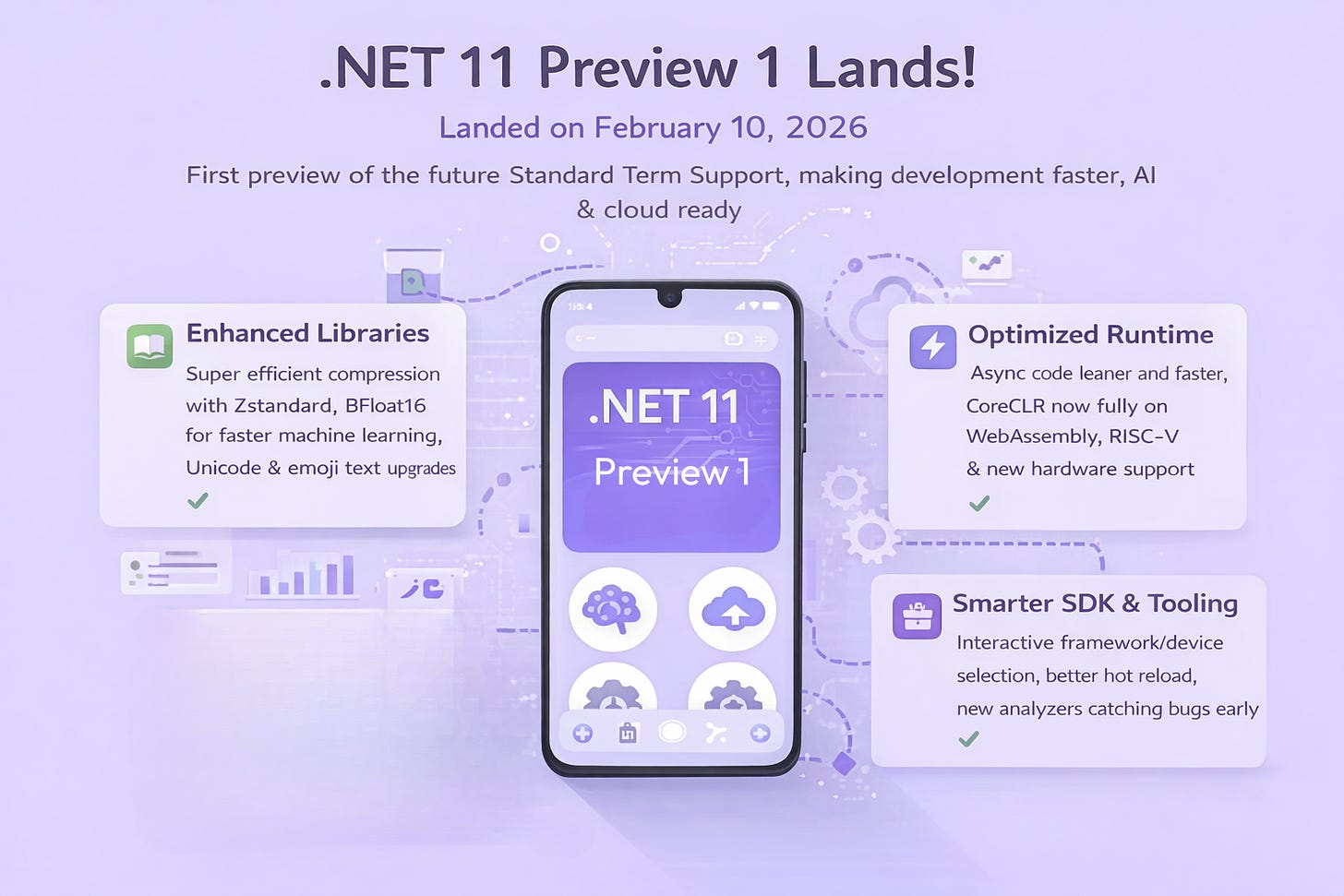 .NETPro #25: An Emerging AI Risk, .NET 11 Preview 1, Copilot Testing ...