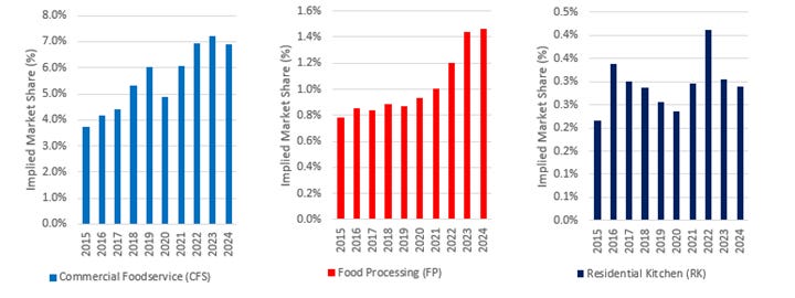 A graph of a sales increase

AI-generated content may be incorrect.