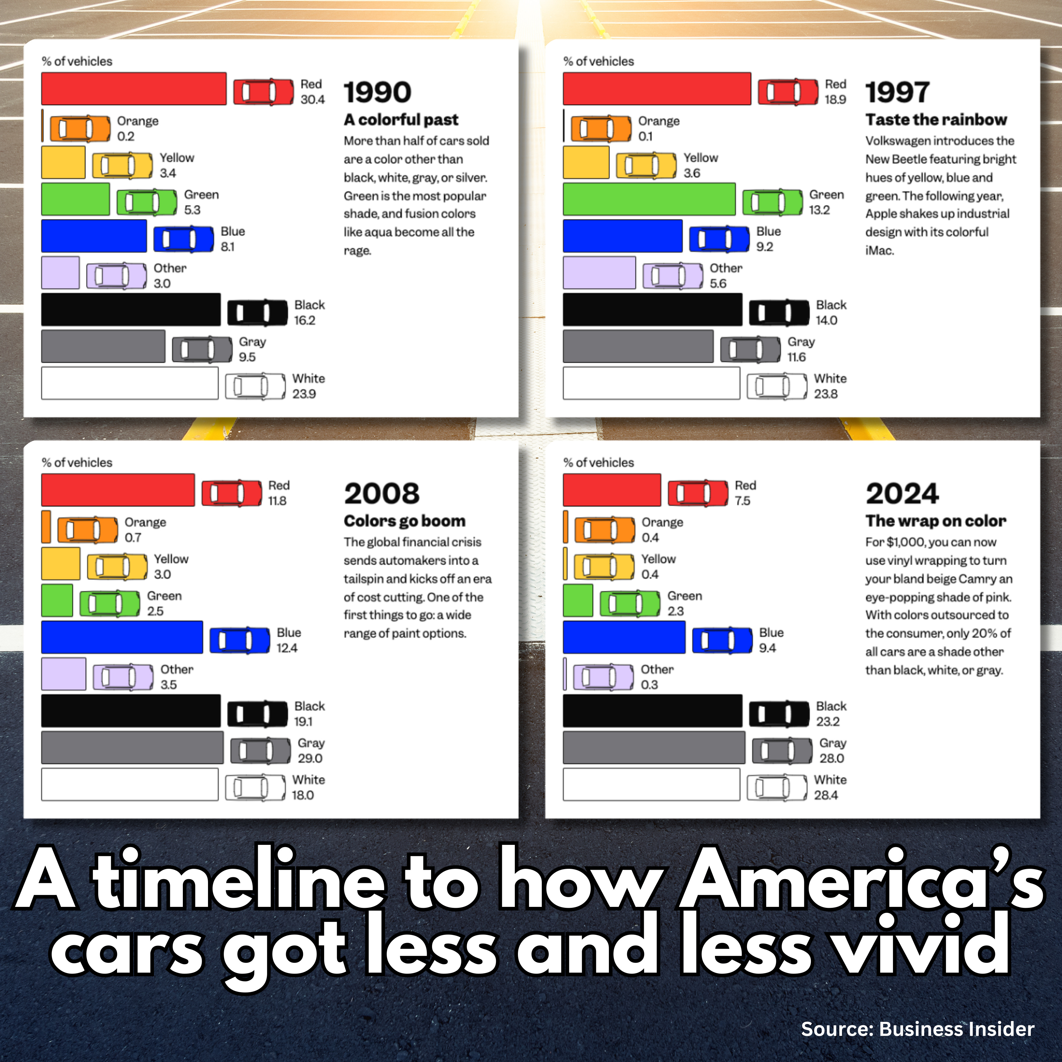 Why Aren’t Cars as Colorful as They Used to Be?