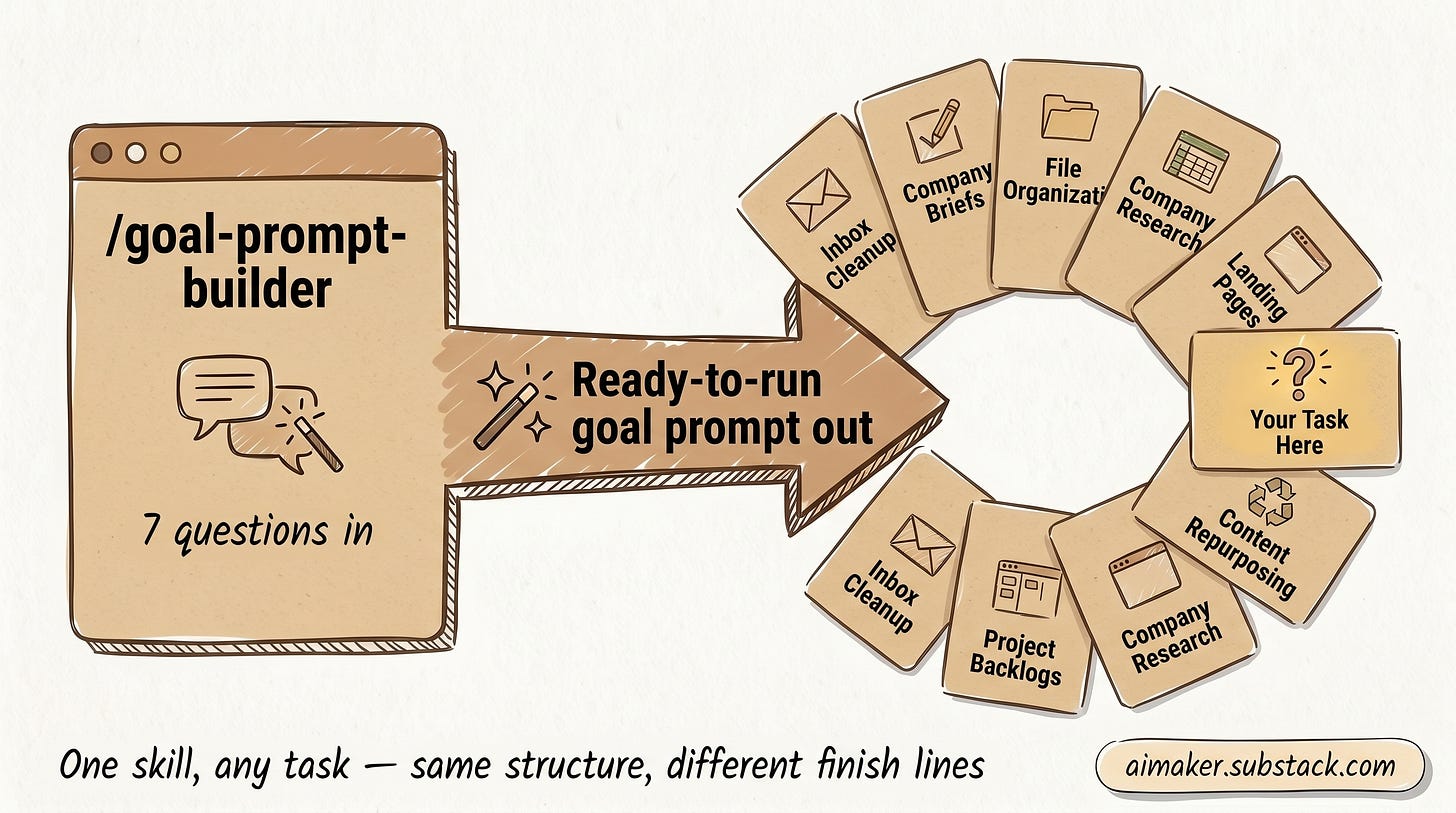 Goal prompt builder graphic for company briefs, file organization, research, and other long-running AI tasks Goal prompt builder graphic for company briefs, file organization, research, and other long-running AI tasks