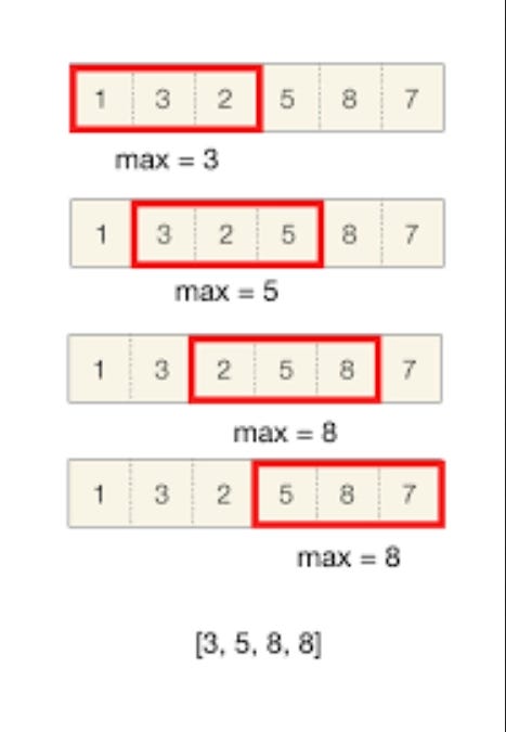 How Sliding Window Pattern works