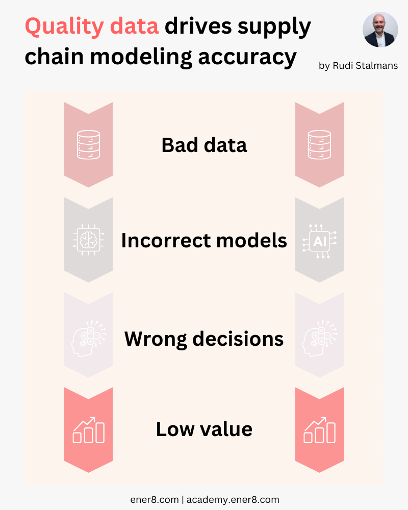 How to Develop a Digital Supply Chain - by Rudi Stalmans