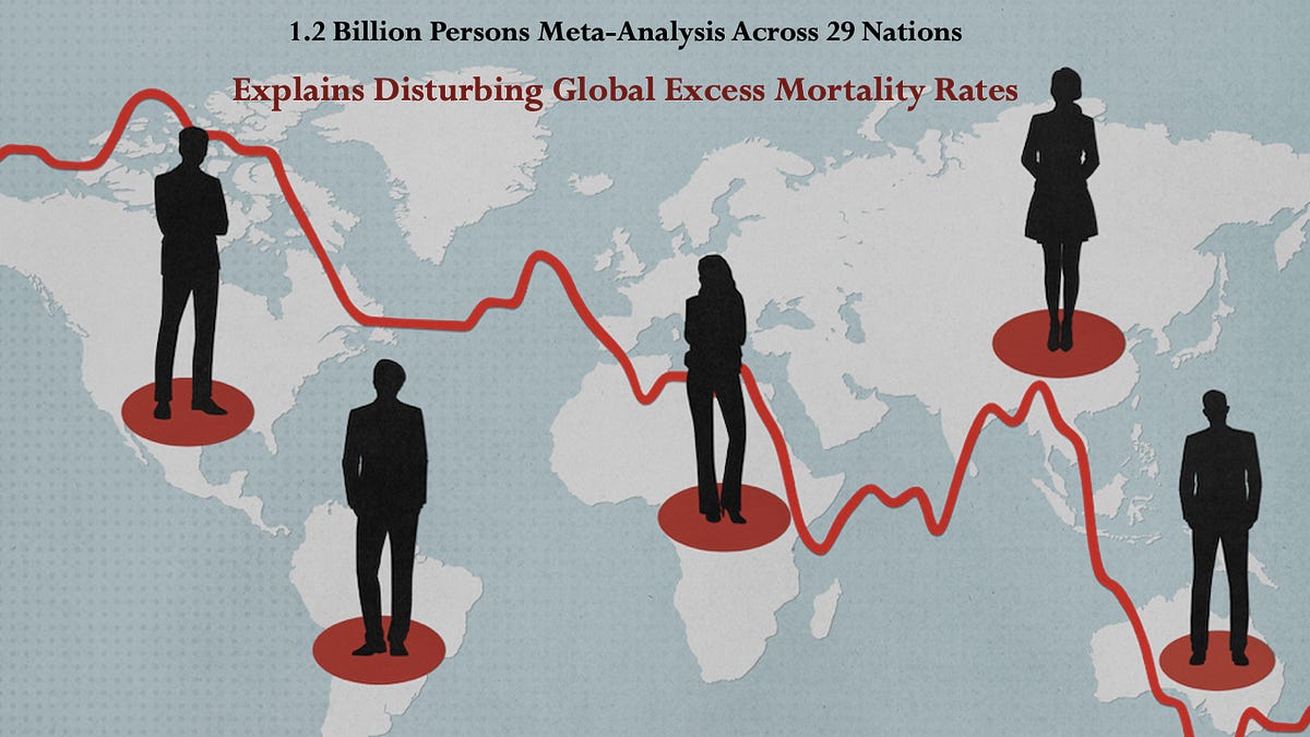 New Data Raises Concerns: Are COVID-19 Vaccines Increasing Mortality Rates? 