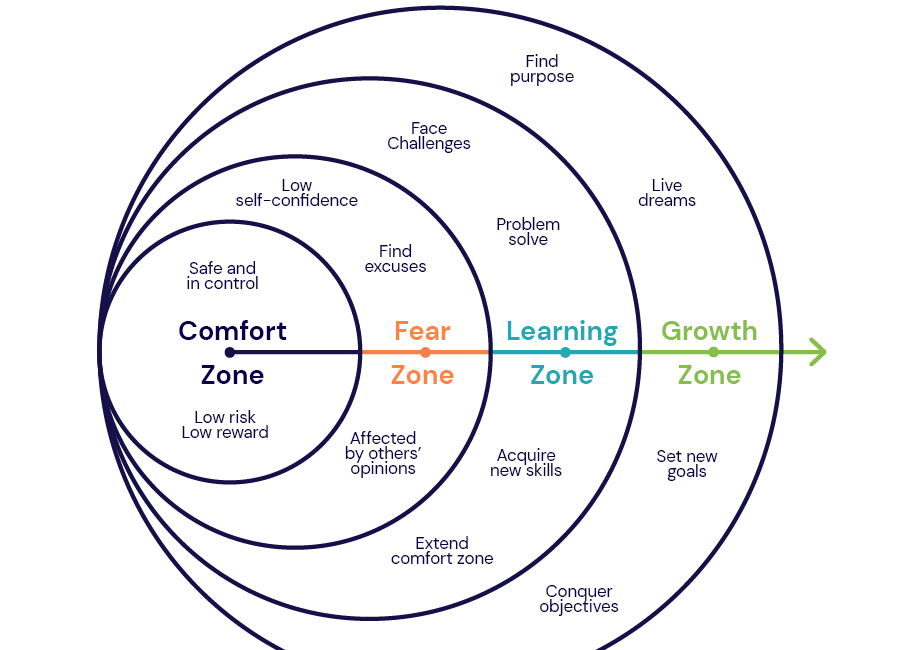 Getting your hands on SMART goal setting for beginners