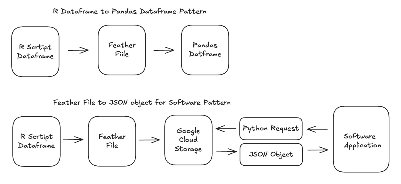 Red Arrow File Python My Apache Arrow Origin Story - by Hoyt Emerson