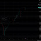 The Market Doesn’t Rise. It Submits.