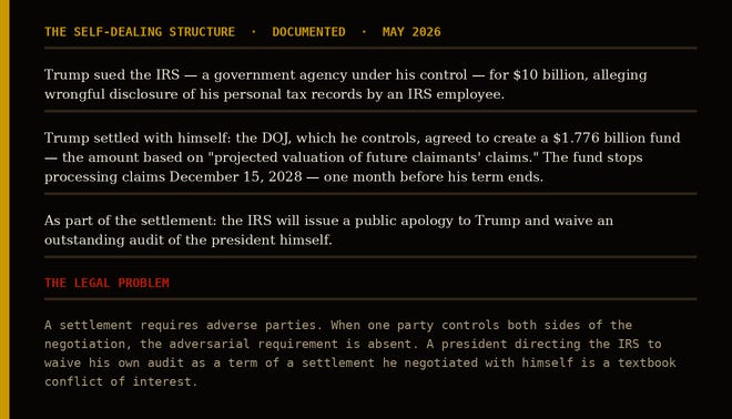 The Self-Dealing Structure: Trump sued the IRS he controls for $10 billion. Settled with himself via DOJ he controls. $1.776 billion taxpayer fund created. IRS apology to Trump. IRS audit of Trump waived. Fund closes December 2028 — one month before his term ends.