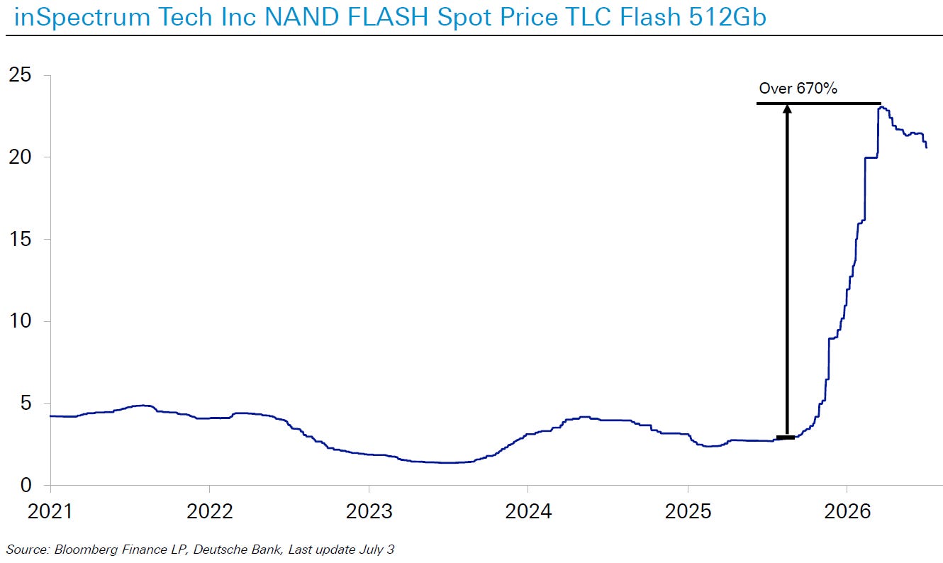 Memory price inflation in 2026