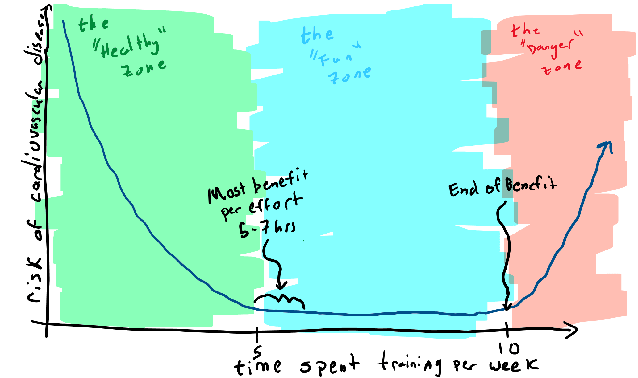 One year - by Paul Bradford - Paul’s Substack