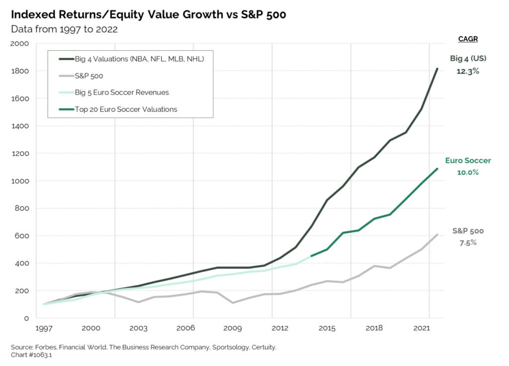 Professional Sports Market Insights: The Top 6 Things Investors Should Know  | Certuity