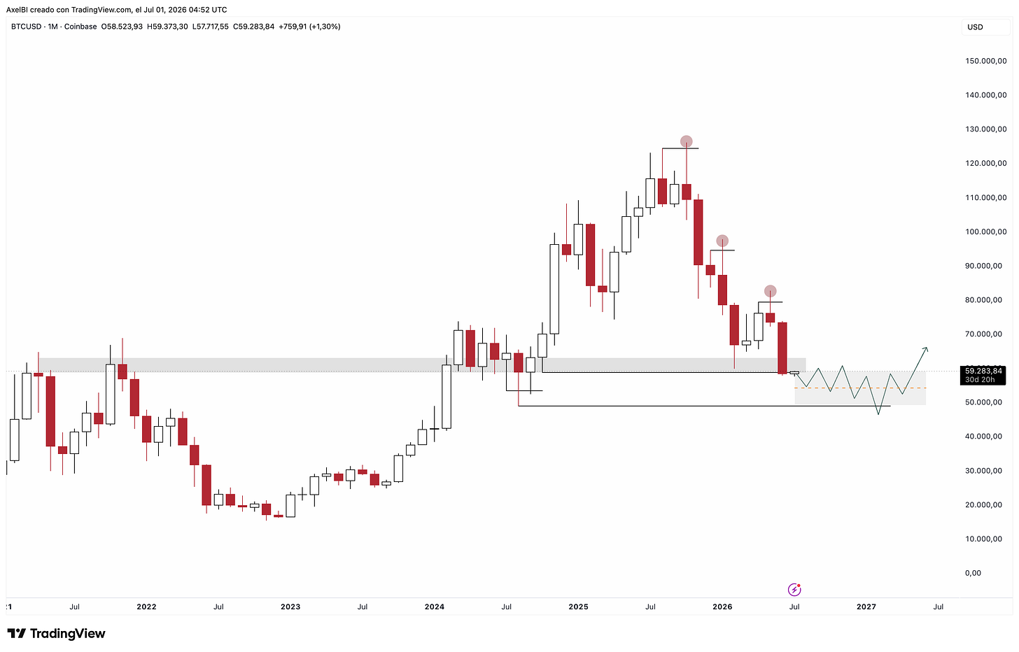 Fuente: TV. Gráfico BTC.