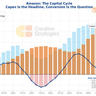 The AWS Acceleration Thesis: Why Amazon's Cloud Business May Be Entering Its Most Consequential Growth Phase