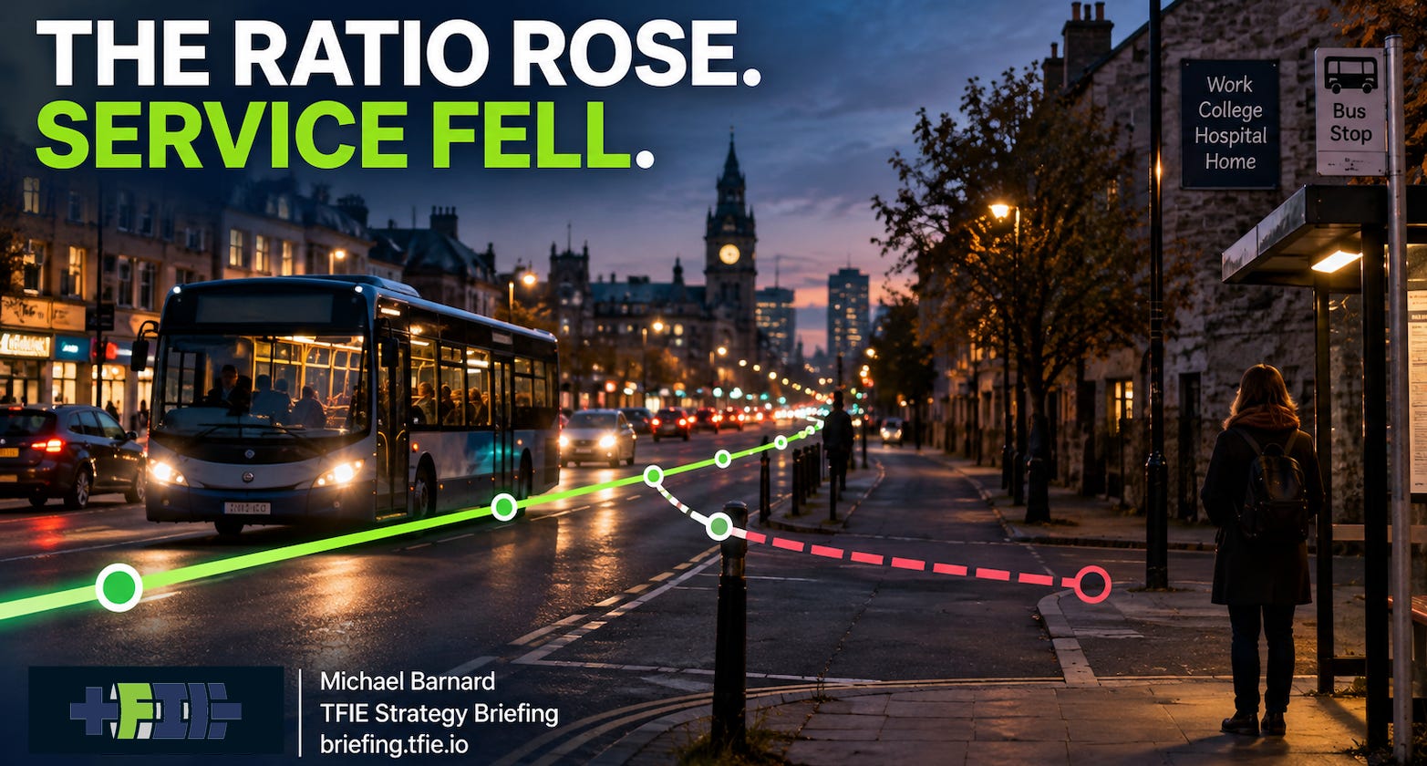 British city street at dusk, with a busy bus corridor highlighted in green and a dashed route ending short of a waiting passenger. Headline reads “The Ratio Rose. Service Fell.” TFIE logo and attribution appear at lower left.