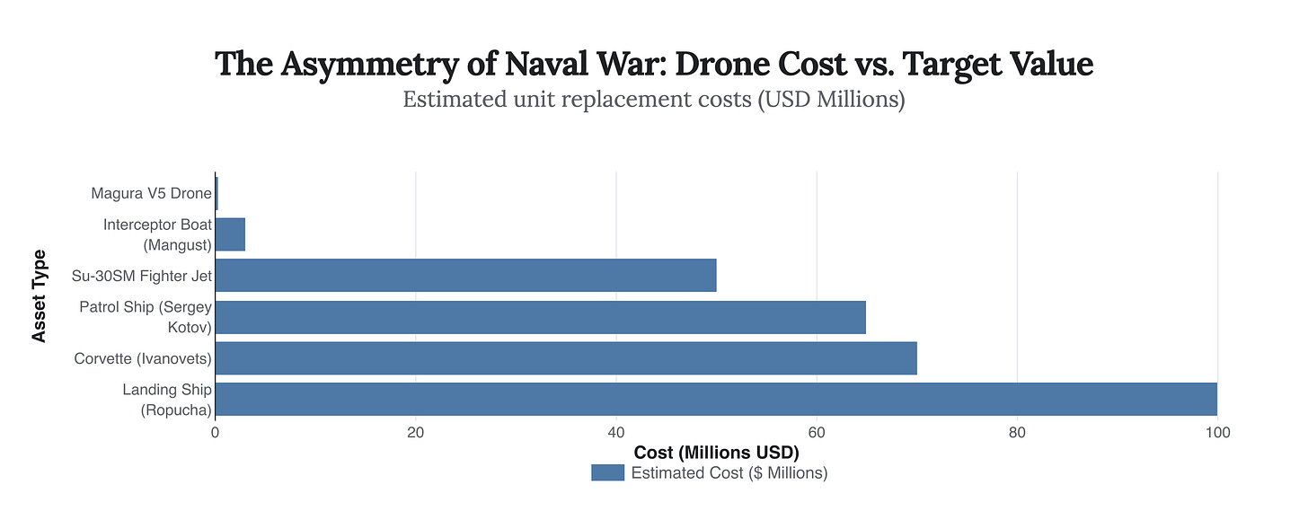 Generated Chart Generated Chart