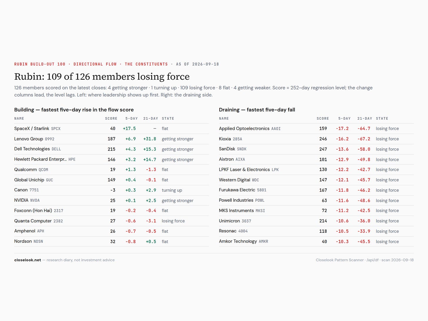 df rubin 2026 09 19