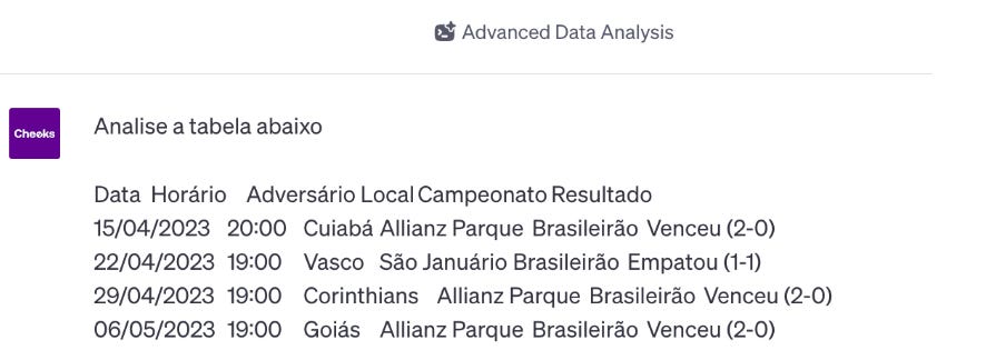 Figura 9 tabela analise dados chatgpt-4 modelo prompt