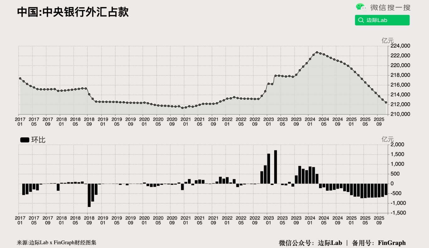 FinGraph每日财经图集：2025年12月17日（早） - FinGraph财经图集
