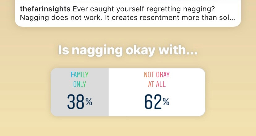 Nagging The Far Insights