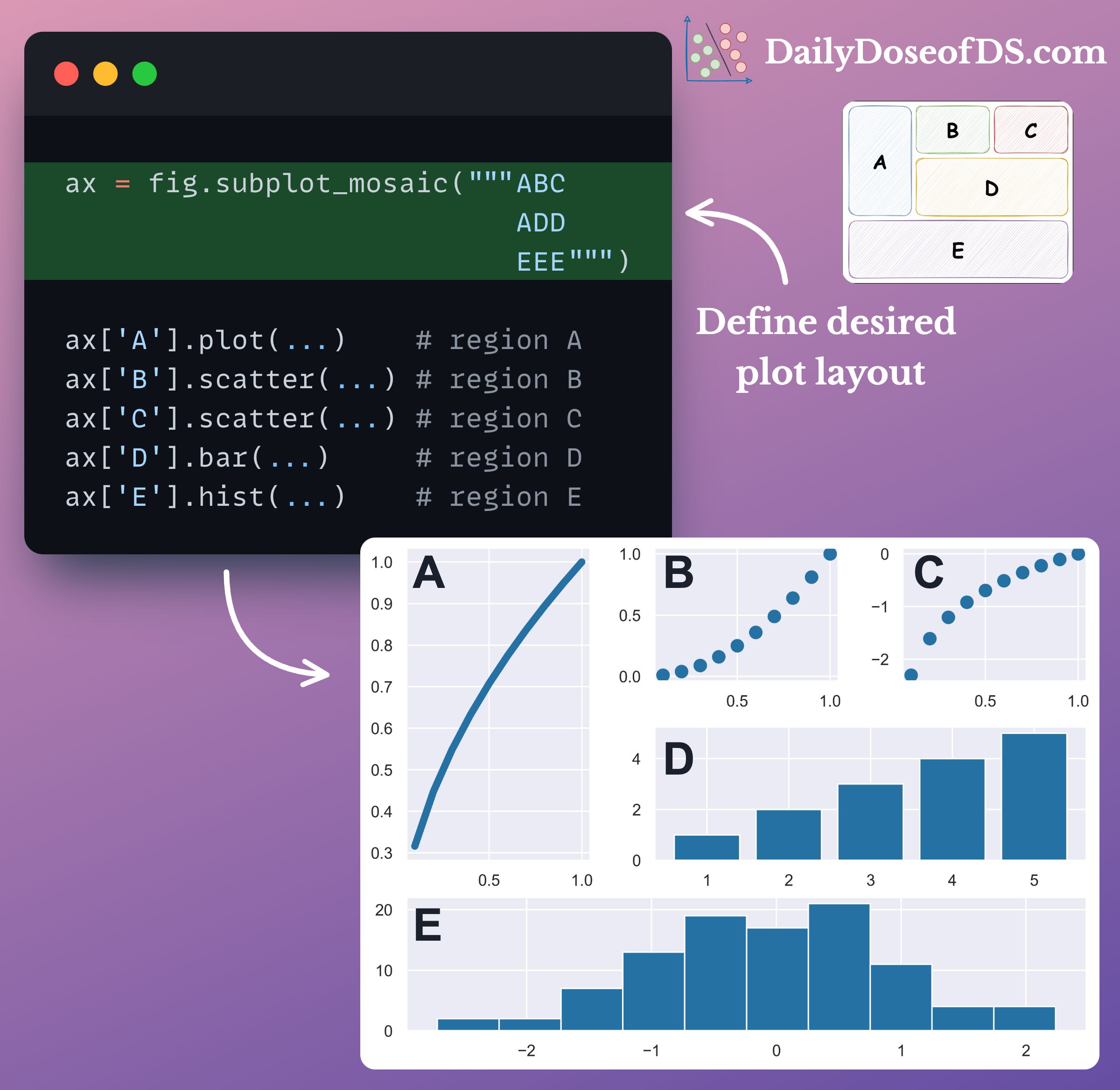 The Coolest Matplotlib Hack to Create Subplots Intuitively