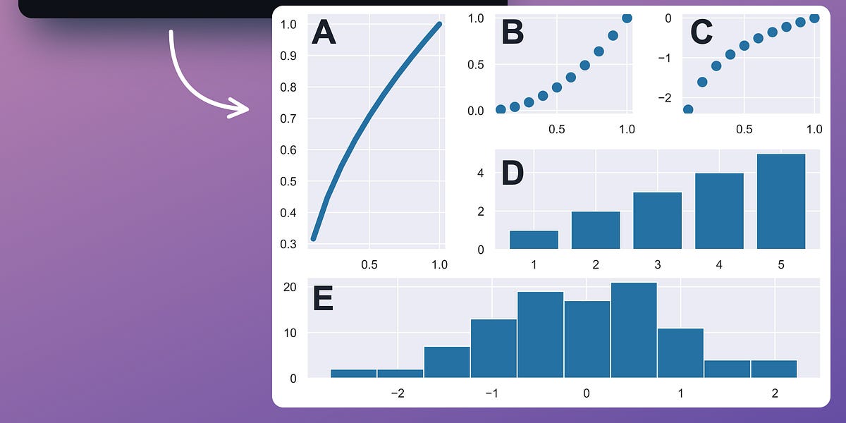 The Coolest Matplotlib Hack to Create Subplots Intuitively