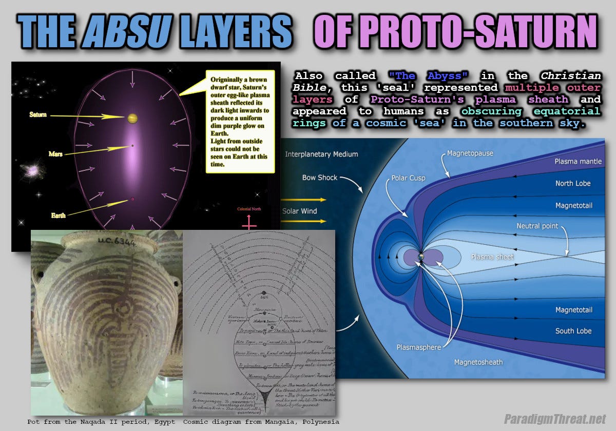 Absu enclosure — Golden Age plasma layers