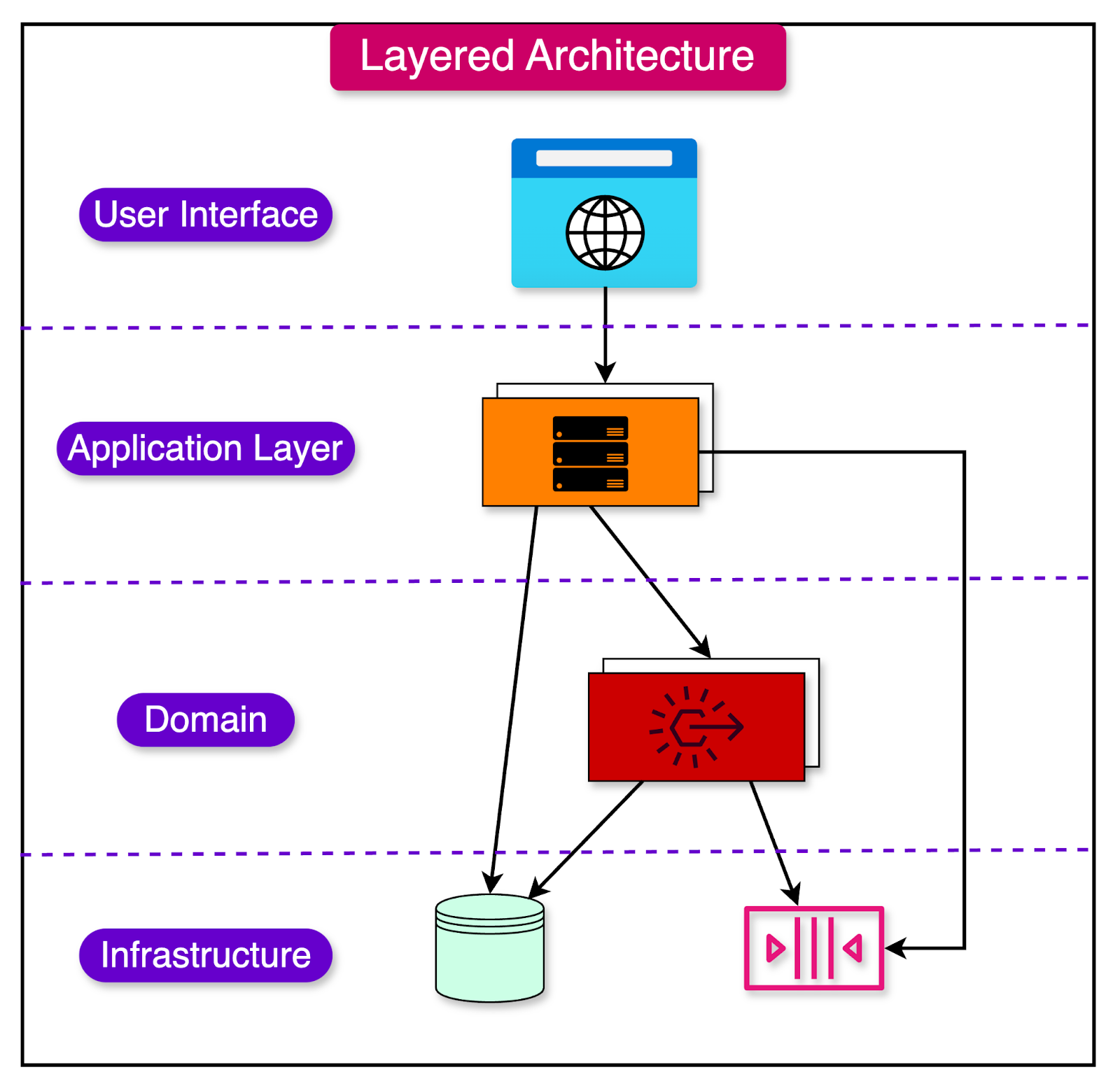 A Crash Course on Domain-Driven Design