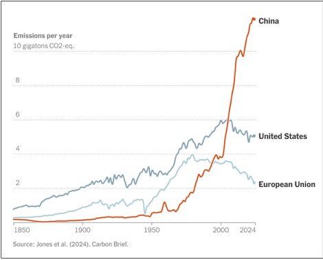 A graph of the global economic growth

AI-generated content may be incorrect.