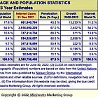The Central Globalist Myth
