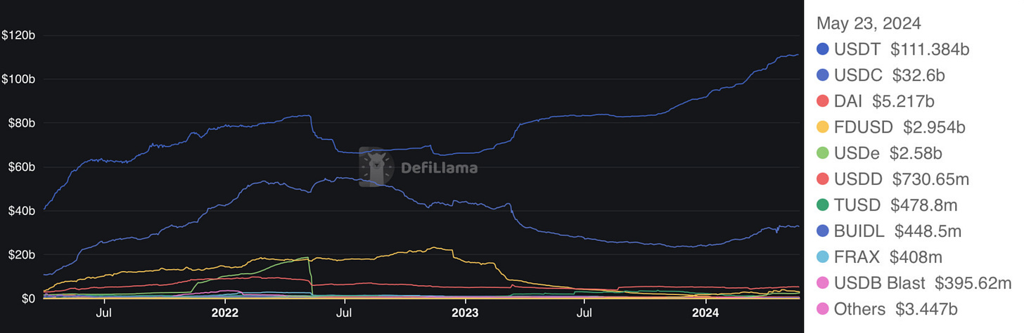 Token Market Caps (cc: defillama.com)