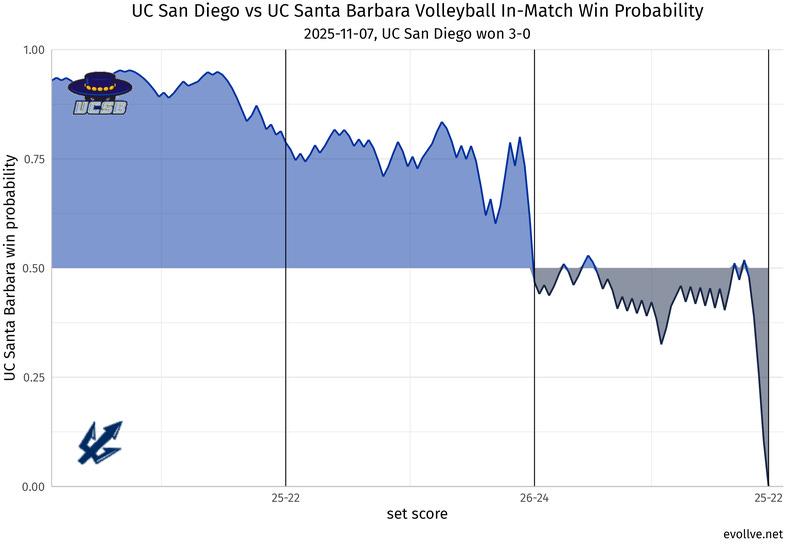 UC San Diego_at_UC Santa Barbara.png
