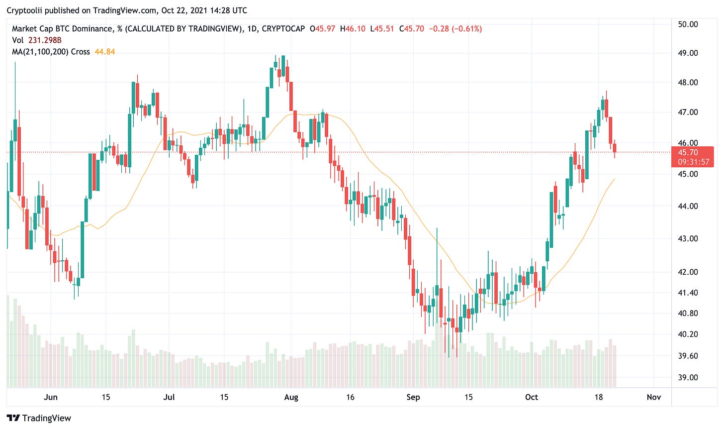 TradingView Chart TradingView Chart