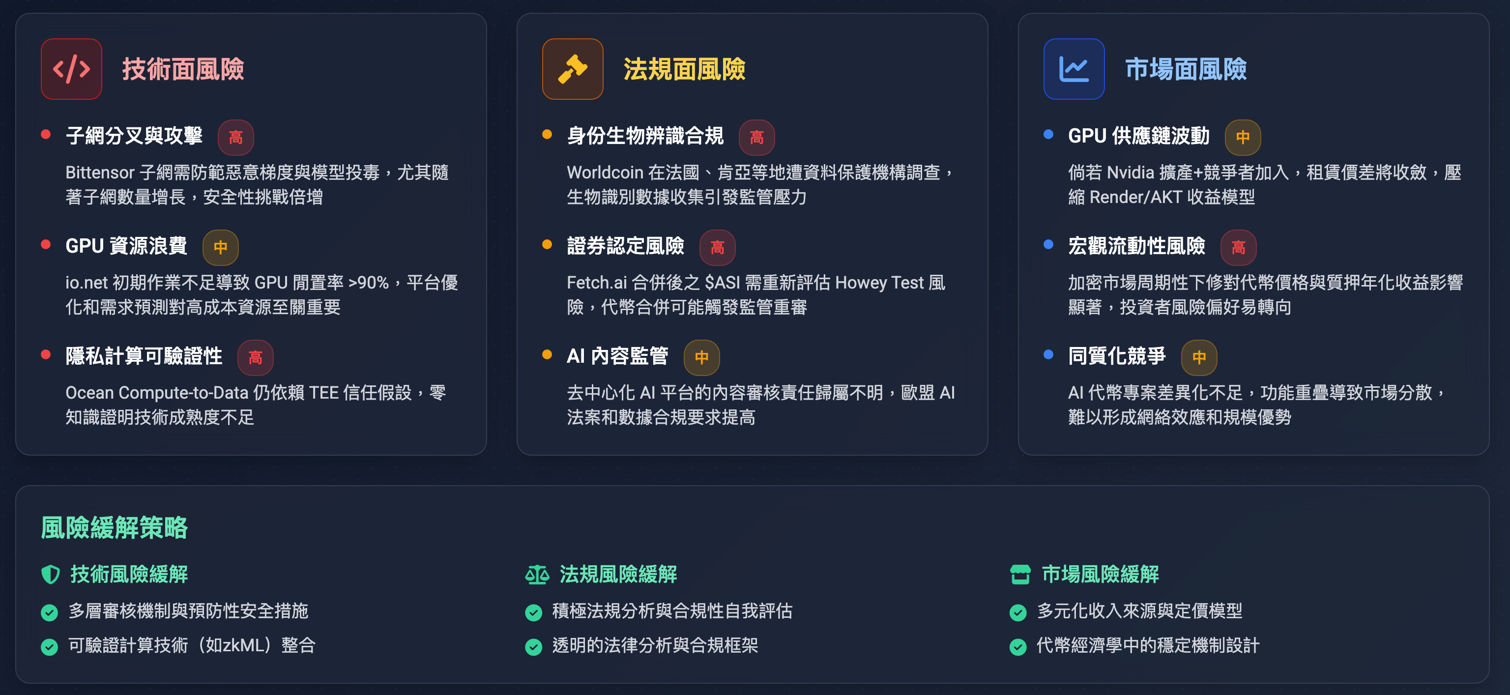 AI 經濟] AI×Crypto熱潮：下一個百倍幣，還是創業家集體幻覺？ - by GAINSHIN