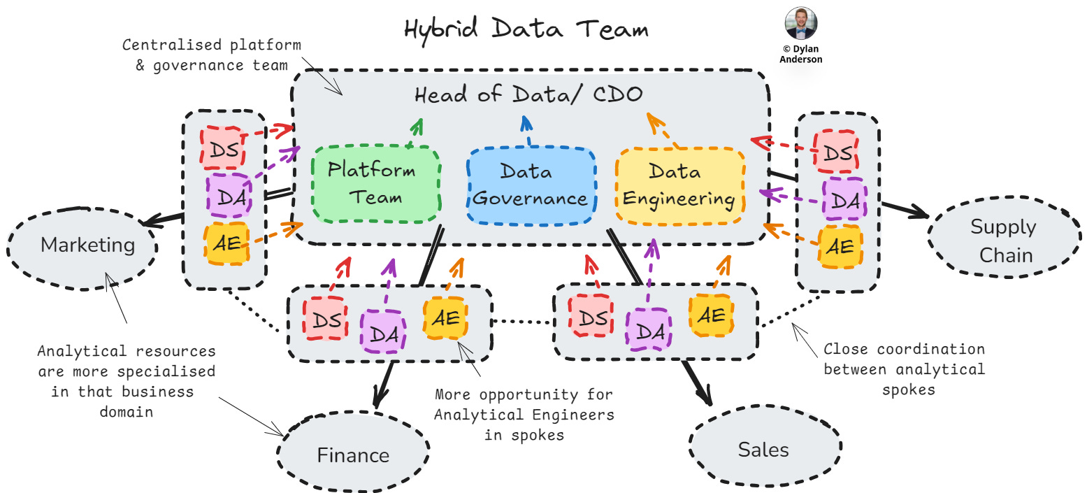 Issue #18 – Organisational Structures for Today's Data Realities