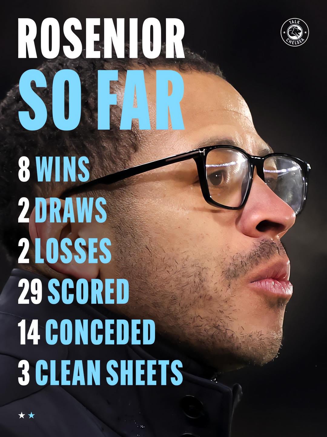 May be an image of football, American football and text that says "TALK CHEL CHELSEA LSEA W ROSENIOR SO FAR 8 WINS 2 DRAWS 2LOSSES 29 SCORED 14 CONCEDED 3 CLEAN SHEETS" May be an image of football, American football and text that says "TALK CHEL CHELSEA LSEA W ROSENIOR SO FAR 8 WINS 2 DRAWS 2LOSSES 29 SCORED 14 CONCEDED 3 CLEAN SHEETS"