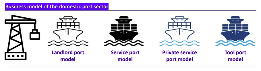 All you need to know about ports