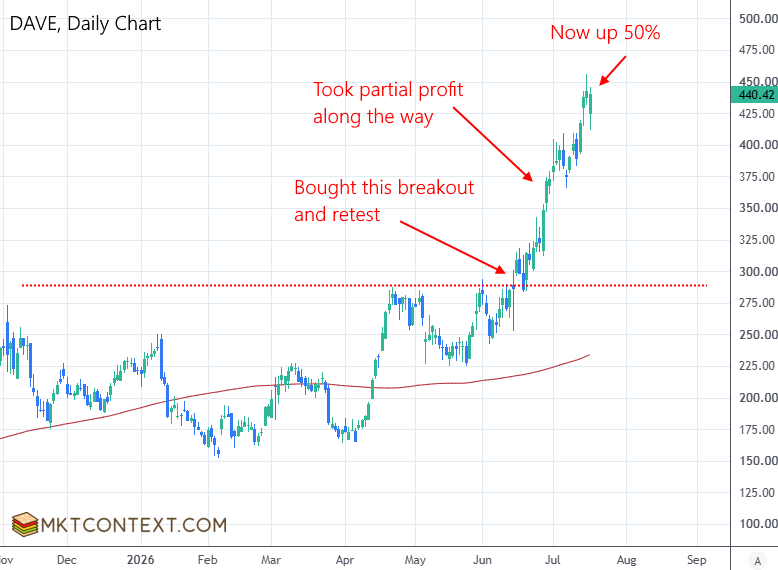 DAVE daily chart DAVE daily chart