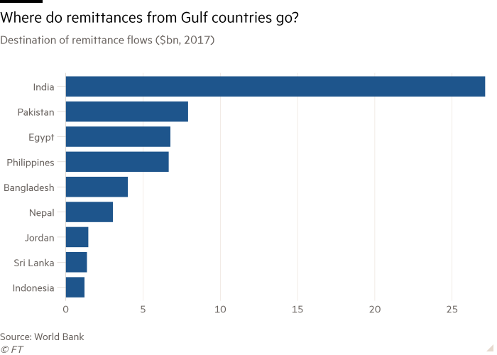 Migrant workers count the cost of coronavirus