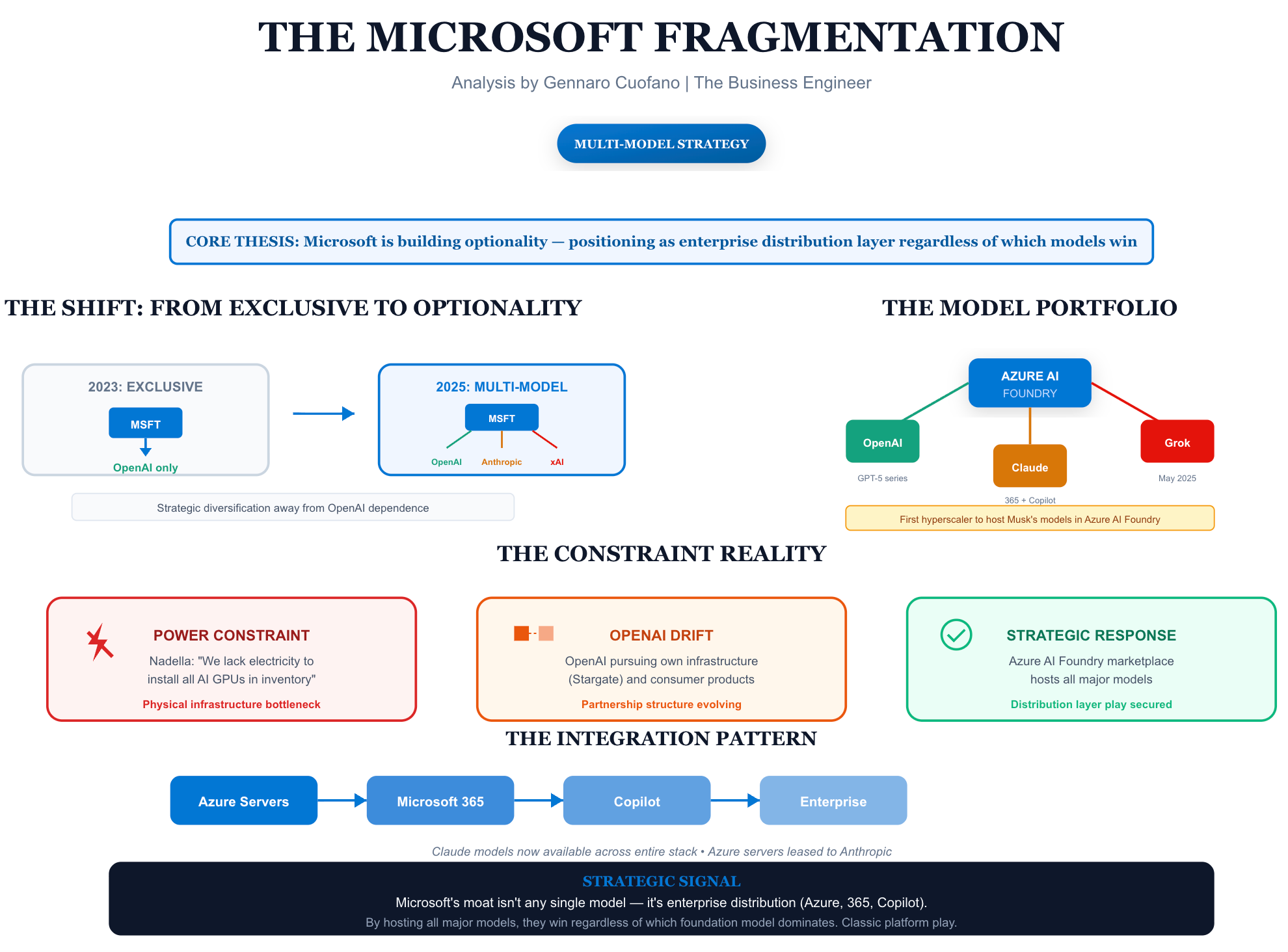 The Updated Map of AI - by Gennaro Cuofano