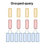 Grouped-Query Attention(GQA) Explained